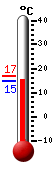 : 15.9, : 17.0, : 15.9