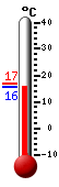 : 17.8, : 25.8, : 12.9