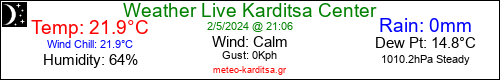 Current Weather Conditions in Karditsa Center